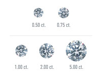Diamond Carat Weight