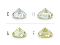 Diamond Color