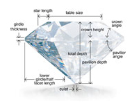 Diamond Cut
